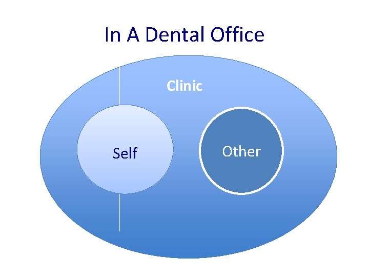 In A Dental Office Clinic Self Other 