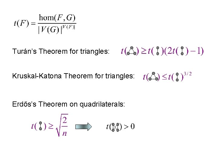 Turán’s Theorem for triangles: Kruskal-Katona Theorem for triangles: Erdős’s Theorem on quadrilaterals: 