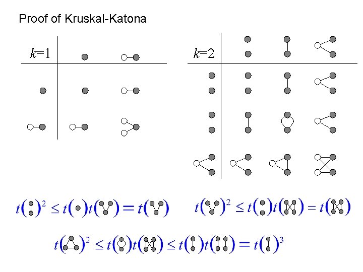 Proof of Kruskal-Katona k=1 k=2 