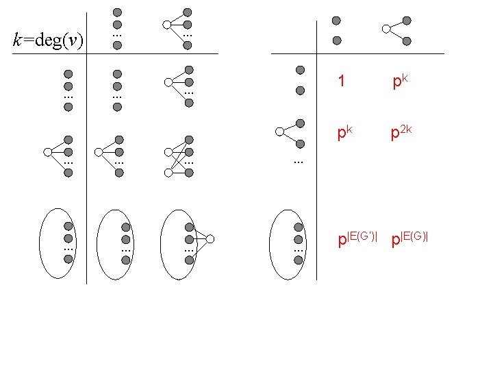 k=deg(v). . . . 1 pk pk p 2 k . . . p|E(G’)|