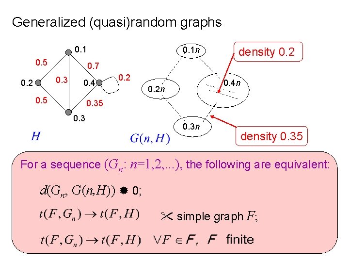 Generalized (quasi)random graphs 0. 1 0. 5 density 0. 2 0. 7 0. 3