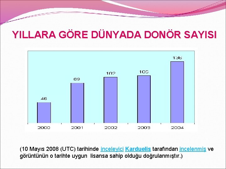 YILLARA GÖRE DÜNYADA DONÖR SAYISI (10 Mayıs 2008 (UTC) tarihinde inceleyici Karduelis tarafından incelenmiş