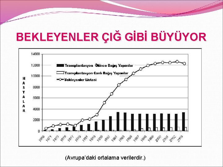 BEKLEYENLER ÇIĞ GİBİ BÜYÜYOR (Avrupa’daki ortalama verilerdir. ) 