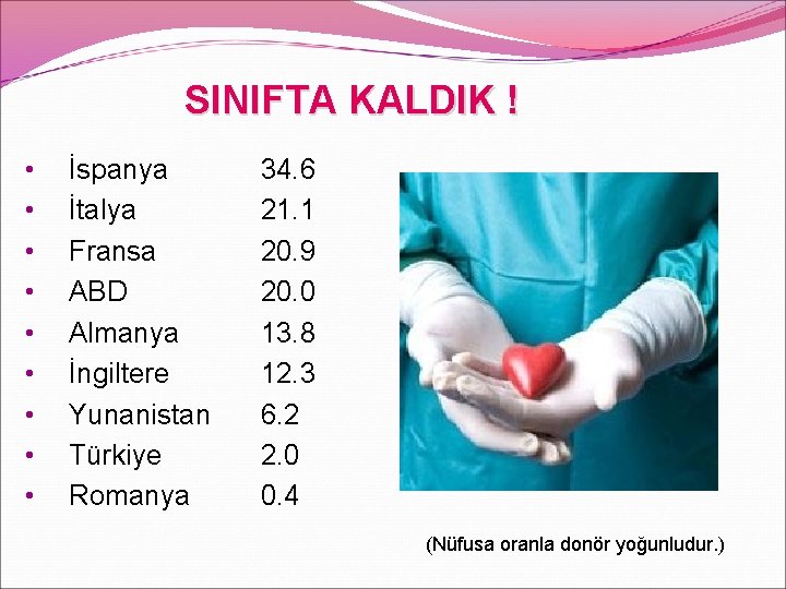 SINIFTA KALDIK ! • • • İspanya İtalya Fransa ABD Almanya İngiltere Yunanistan Türkiye