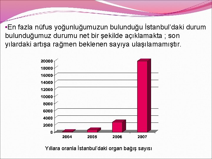  • En fazla nüfus yoğunluğumuzun bulunduğu İstanbul’daki durum bulunduğumuz durumu net bir şekilde