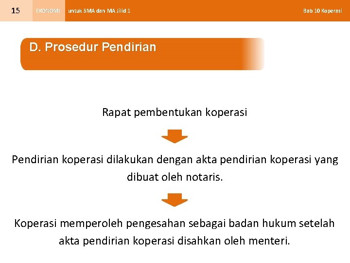 15 EKONOMI untuk SMA dan MA Jilid 1 Bab 10 Koperasi D. Prosedur Pendirian