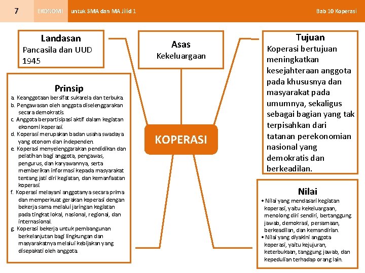 7 EKONOMI Bab 10 Koperasi untuk SMA dan MA Jilid 1 Landasan Pancasila dan