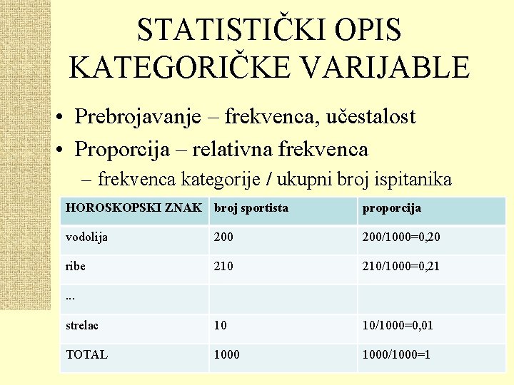 Univerzitet u Beogradu Filozofski fakultet STATISTIKA U PSIHOLOGIJI