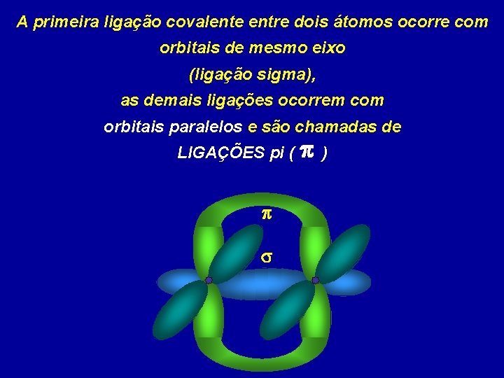 A primeira ligação covalente entre dois átomos ocorre com orbitais de mesmo eixo (ligação