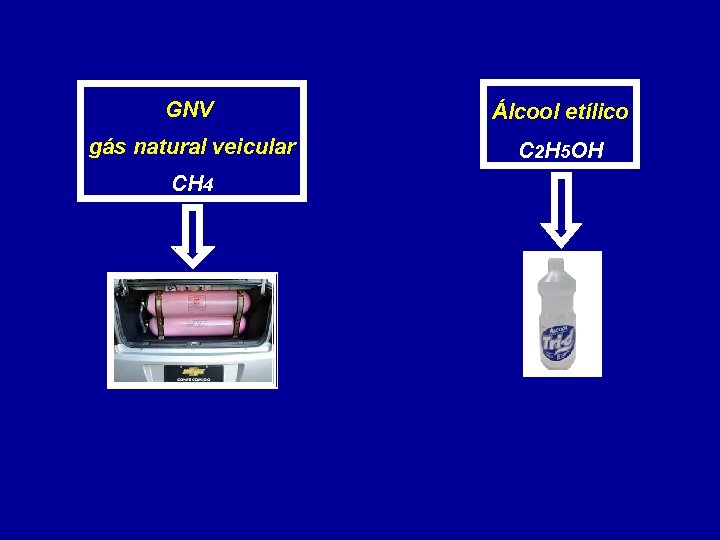 GNV Álcool etílico gás natural veicular C 2 H 5 OH CH 4 