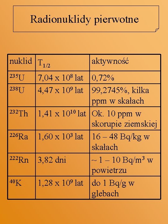 Radionuklidy pierwotne nuklid T 1/2 235 U 238 U 232 Th 226 Ra 222