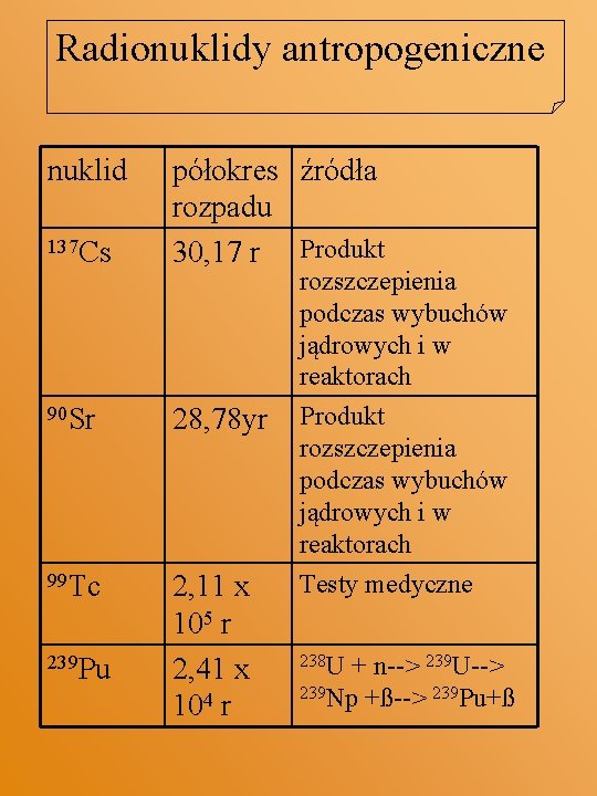 Radionuklidy antropogeniczne nuklid 137 Cs półokres źródła rozpadu 30, 17 r Produkt 90 Sr