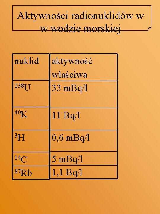 Aktywności radionuklidów w w wodzie morskiej nuklid 238 U aktywność właściwa 33 m. Bq/l