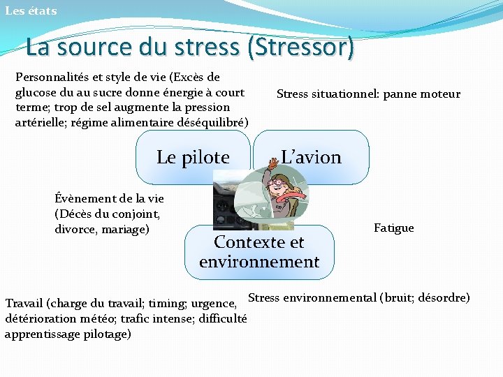 Les états La source du stress (Stressor) Personnalités et style de vie (Excès de