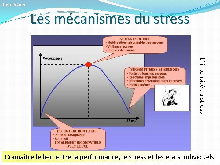 Les états Les mécanismes du stress - L’ intensité du stress Connaître le lien