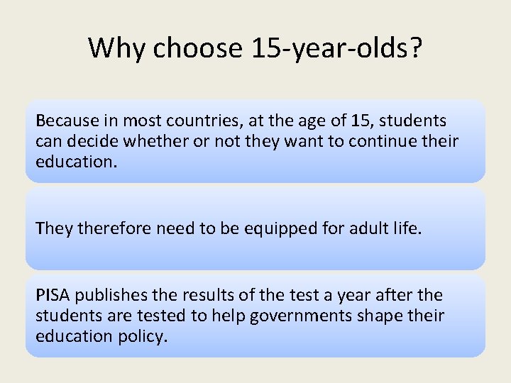 Why choose 15 -year-olds? Because in most countries, at the age of 15, students