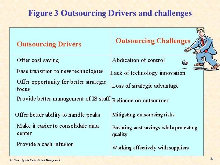 Figure 3 Outsourcing Drivers and challenges Outsourcing Drivers Outsourcing Challenges Offer cost saving Abdication