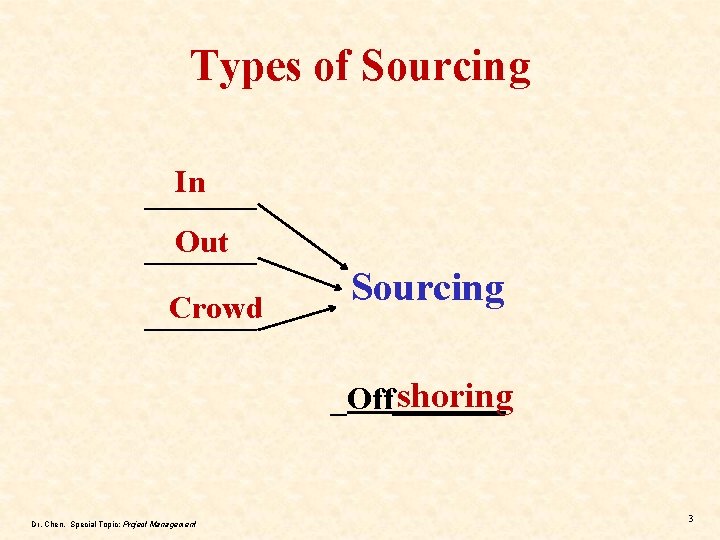 Types of Sourcing In _______ Out _______ Crowd _______ Sourcing shoring _Off_______ Dr. Chen, Types of Sourcing In _______ Out _______ Crowd _______ Sourcing shoring _Off_______ Dr. Chen,