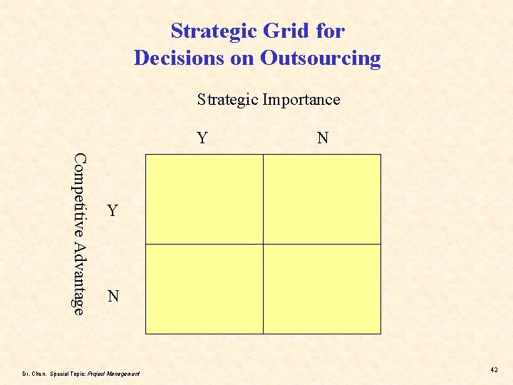 Strategic Grid for Decisions on Outsourcing Strategic Importance Y N Competitive Advantage Y N