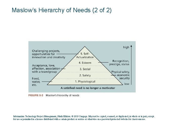 Maslow’s Hierarchy of Needs (2 of 2) Information Technology Project Management, Ninth Edition. ©