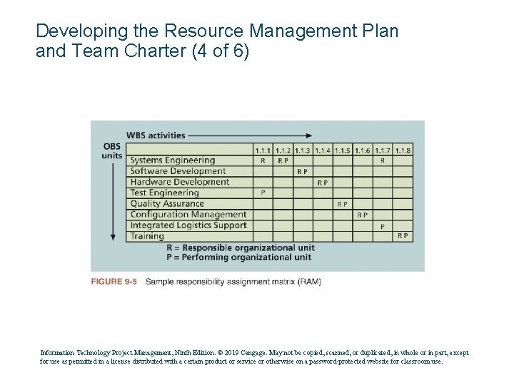 Developing the Resource Management Plan and Team Charter (4 of 6) Information Technology Project