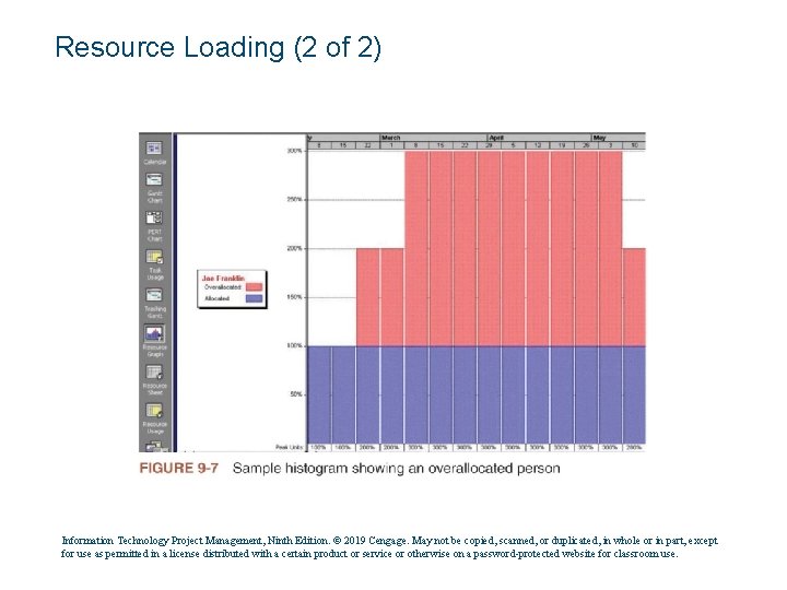 Resource Loading (2 of 2) Information Technology Project Management, Ninth Edition. © 2019 Cengage.