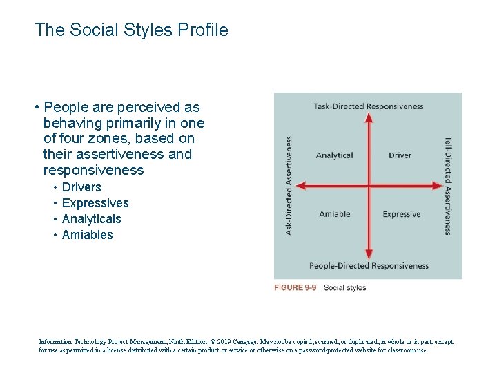 The Social Styles Profile • People are perceived as behaving primarily in one of