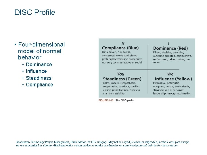 DISC Profile • Four-dimensional model of normal behavior • • Dominance Influence Steadiness Compliance