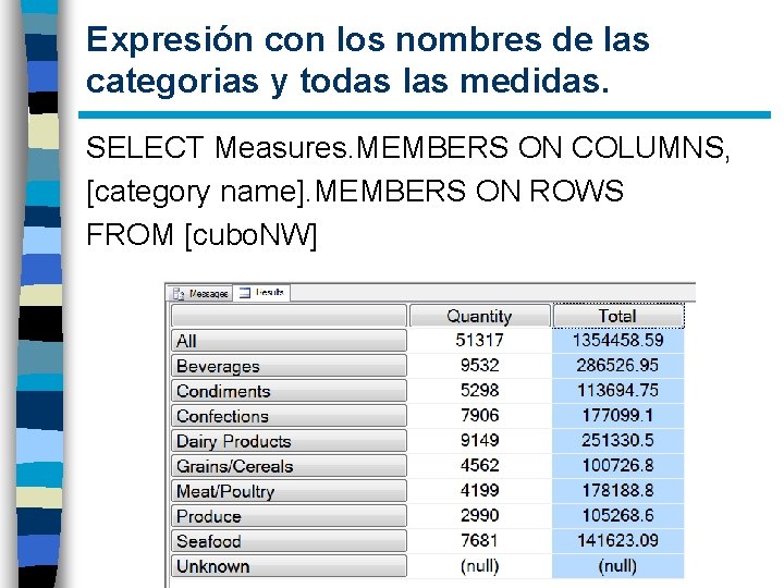 Expresión con los nombres de las categorias y todas las medidas. SELECT Measures. MEMBERS