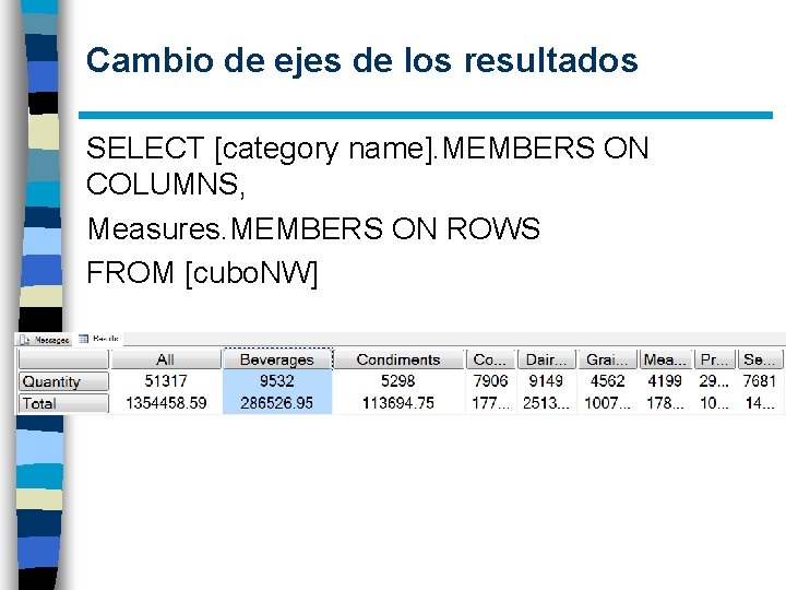 Cambio de ejes de los resultados SELECT [category name]. MEMBERS ON COLUMNS, Measures. MEMBERS