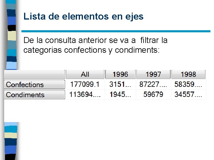 Lista de elementos en ejes De la consulta anterior se va a filtrar la