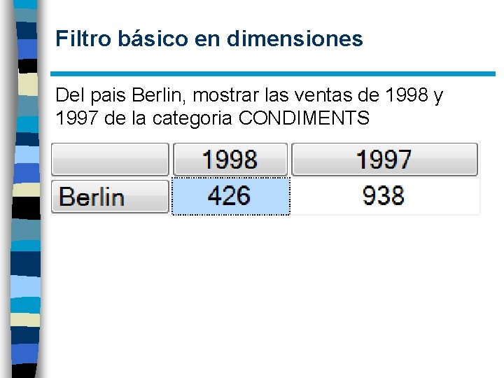 Filtro básico en dimensiones Del pais Berlin, mostrar las ventas de 1998 y 1997