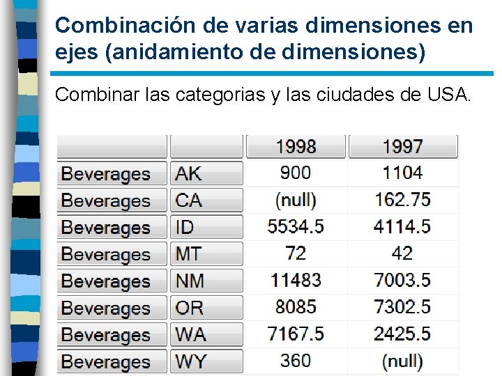 Combinación de varias dimensiones en ejes (anidamiento de dimensiones) Combinar las categorias y las