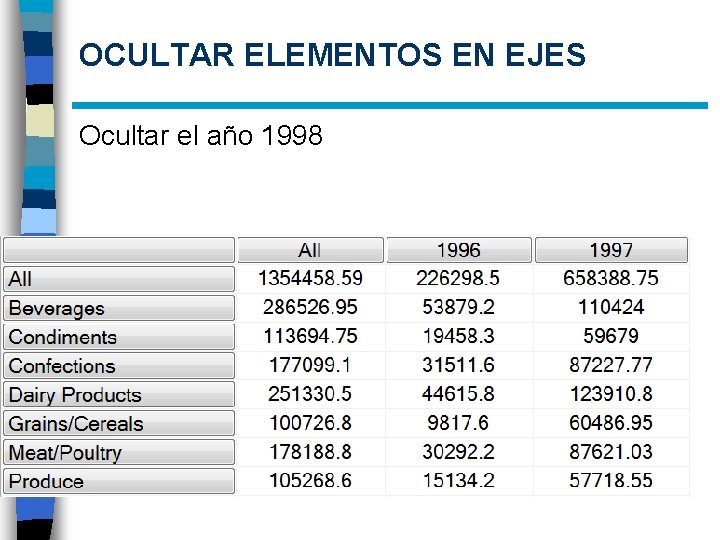 OCULTAR ELEMENTOS EN EJES Ocultar el año 1998 