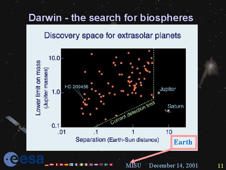 Darwin - the search for biospheres Earth MISU December 14, 2001 11 
