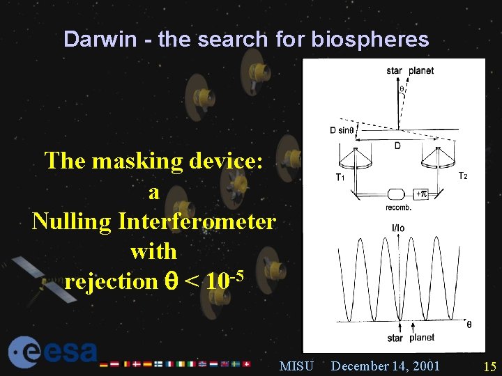 Darwin - the search for biospheres The masking device: a Nulling Interferometer with rejection