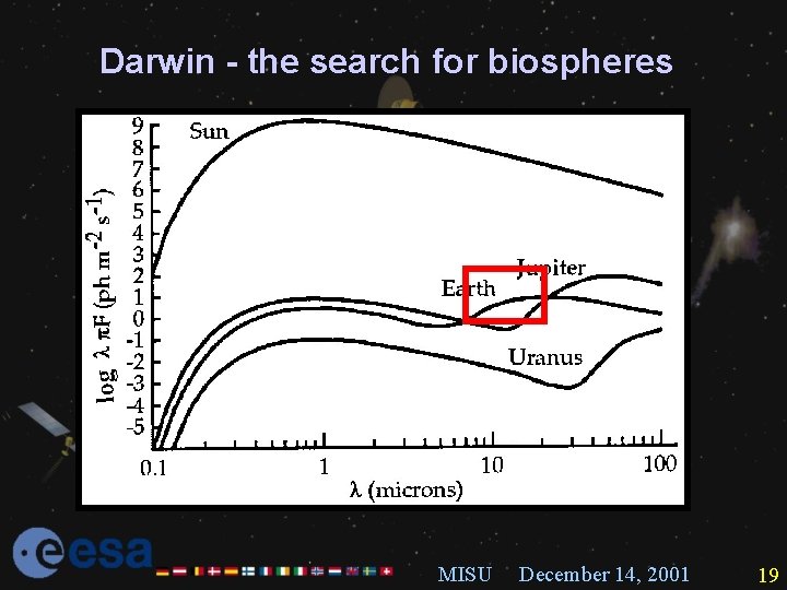 log Darwin - the search for biospheres MISU December 14, 2001 19 