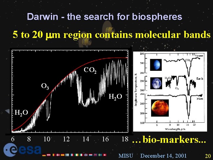 Darwin - the search for biospheres 5 to 20 mm region contains molecular bands