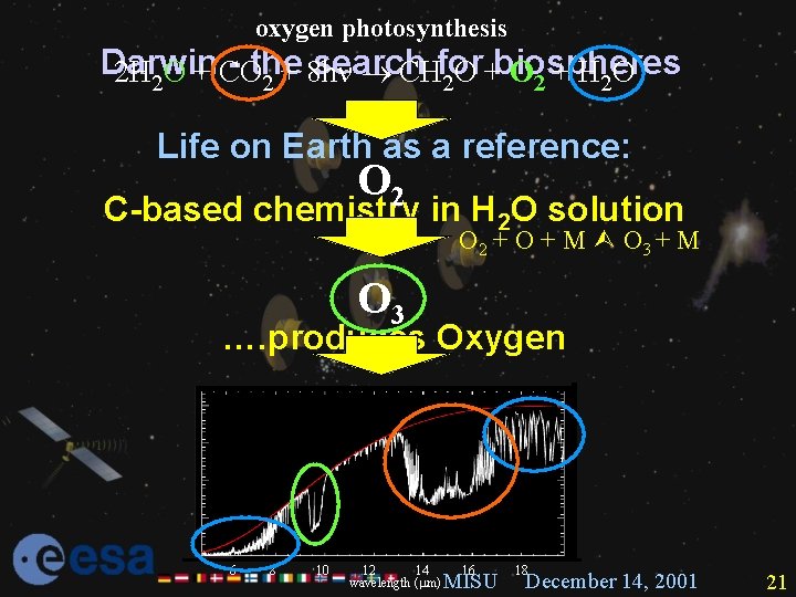 oxygen photosynthesis Darwin - the search for biospheres 2 H 2 O + CO