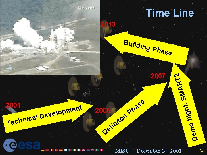 Time Line 2013 ing P 2005 ic n h c e T n o