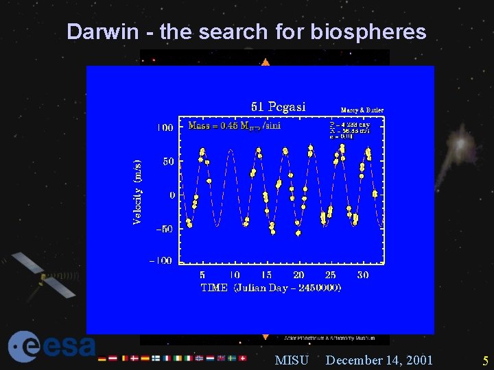 Darwin - the search for biospheres 1995 a breakthrough MISU December 14, 2001 5