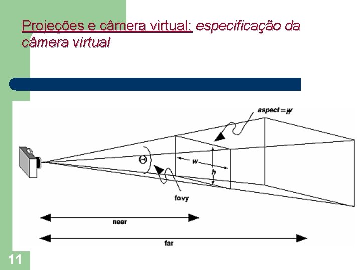 Projeções e câmera virtual: especificação da câmera virtual ye zeeye xe 11 