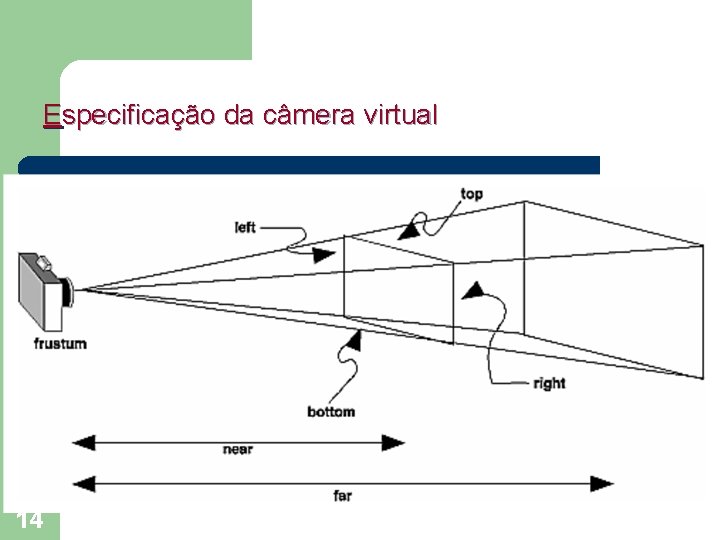 Especificação da câmera virtual 14 