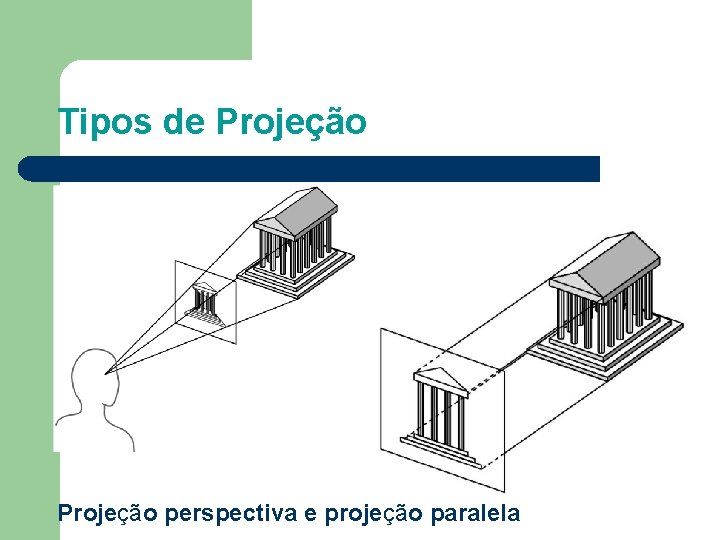 Tipos de Projeção perspectiva e projeção paralela 