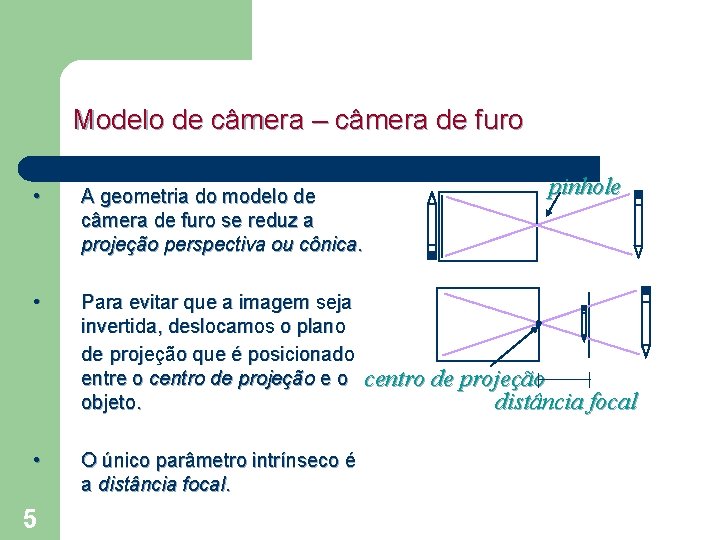 Modelo de câmera – câmera de furo • A geometria do modelo de câmera