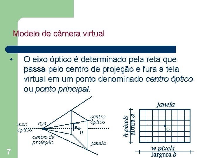 Modelo de câmera virtual • O eixo óptico é determinado pela reta que passa