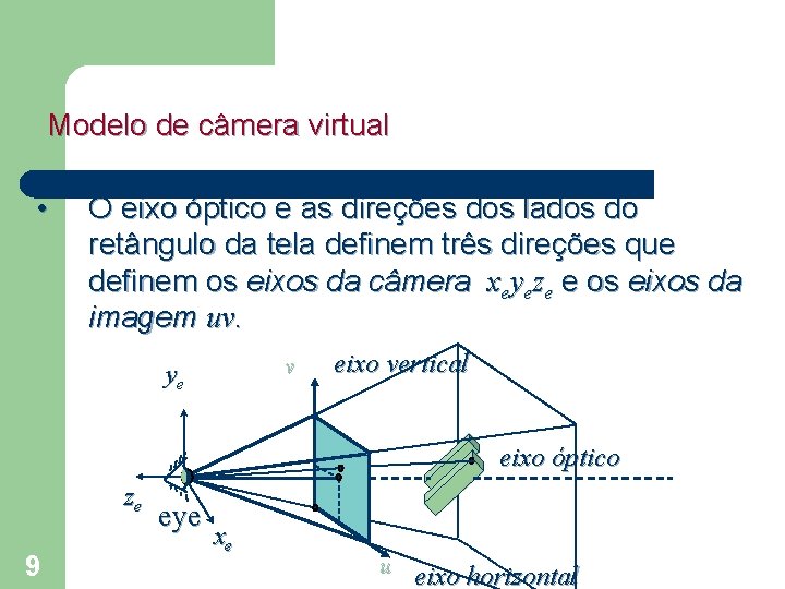 Modelo de câmera virtual • O eixo óptico e as direções dos lados do