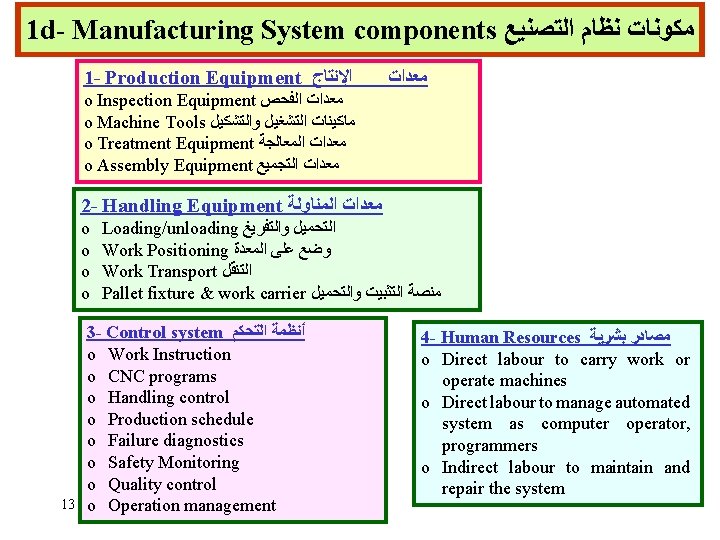 1 d- Manufacturing System components ﻣﻜﻮﻧﺎﺕ ﻧﻈﺎﻡ ﺍﻟﺘﺼﻨﻴﻊ 1 - Production Equipment ﺍﻹﻧﺘﺎﺝ ﻣﻌﺪﺍﺕ