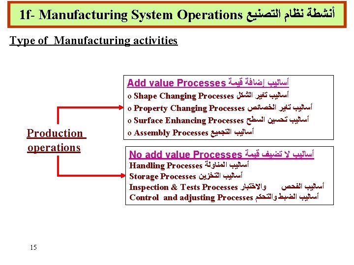 1 f- Manufacturing System Operations ﺃﻨﺸﻄﺔ ﻧﻈﺎﻡ ﺍﻟﺘﺼﻨﻴﻊ Type of Manufacturing activities Add value