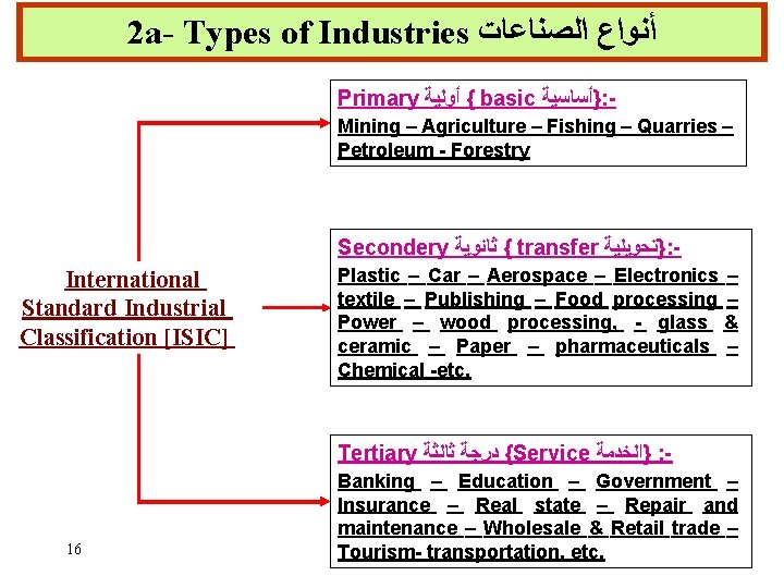 2 a- Types of Industries ﺃﻨﻮﺍﻉ ﺍﻟﺼﻨﺎﻋﺎﺕ Primary { ﺃﻮﻟﻴﺔ basic }ﺃﺴﺎﺳﻴﺔ : Mining